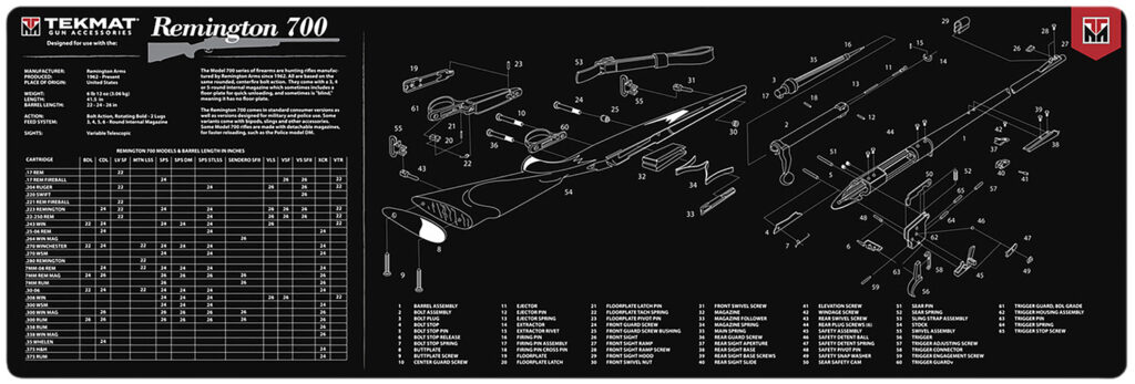 A picture of 177722 with USA Gun Store